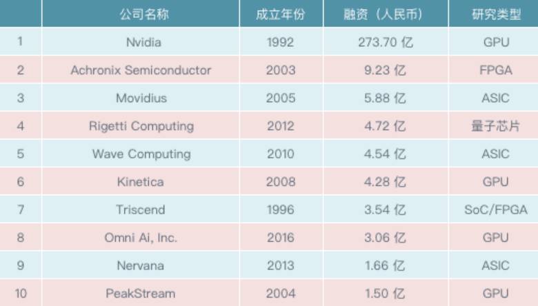 全球芯片公司排名前十，洞悉行業巨頭的發展態勢與挑戰，全球芯片公司排名TOP10，巨頭發展態勢與挑戰解析