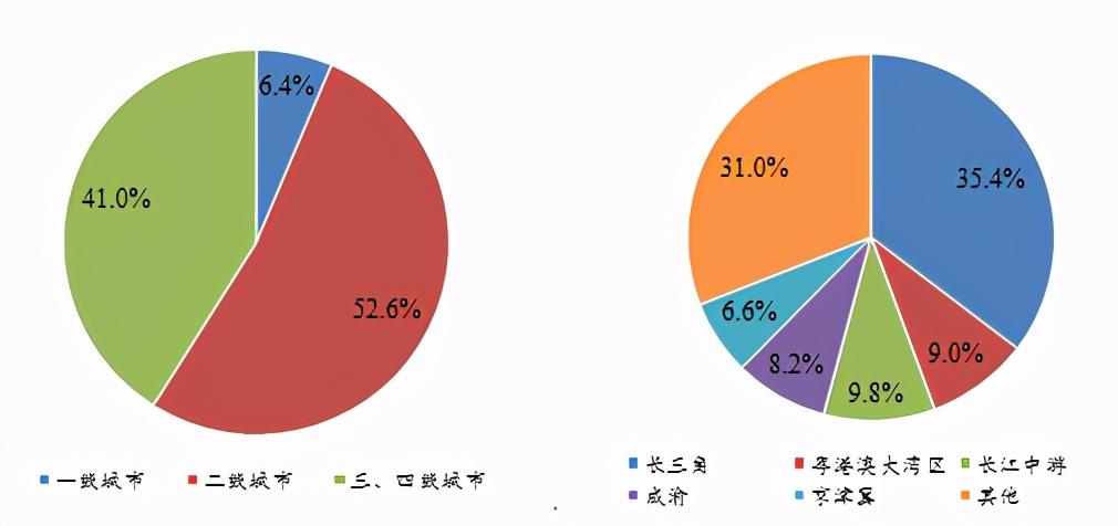 房地產公司排名前十，行業格局與競爭態勢分析，房地產公司TOP10排名揭秘，行業格局、競爭態勢深度分析