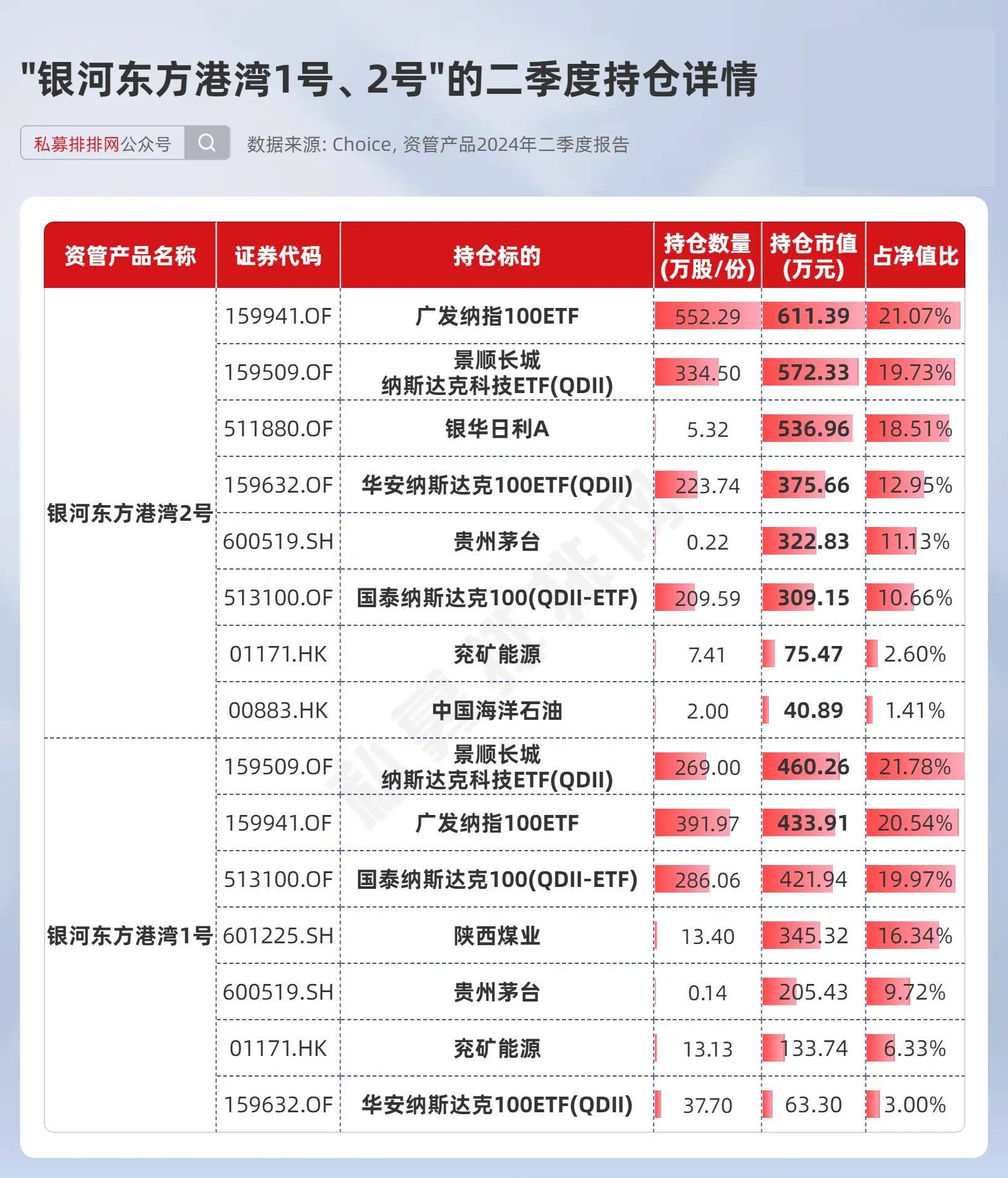 東方港灣十大重倉股，投資領(lǐng)域的璀璨明珠，東方港灣十大重倉股，投資領(lǐng)域的璀璨明珠揭秘