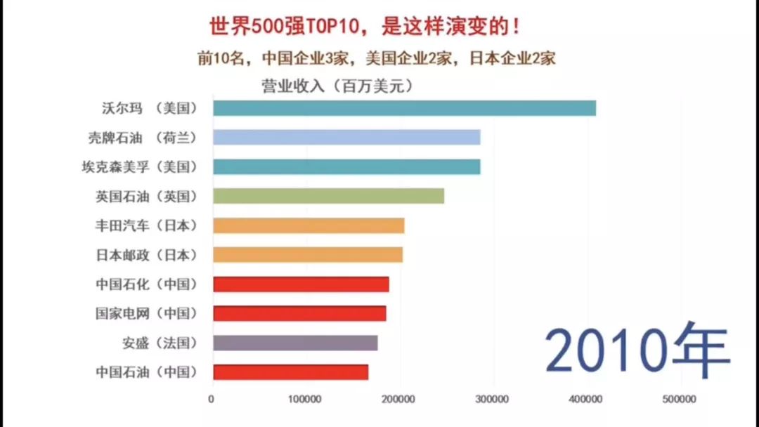 臺塑石化是否位列世界500強？探究其實力與地位，臺塑石化地位揭秘，是否位列世界500強？