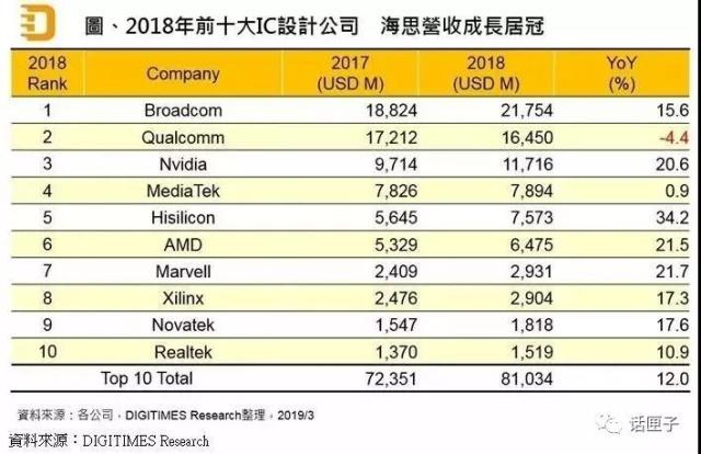 全球十大芯片公司排名及其影響力解析，全球十大芯片公司排名與影響力深度解析