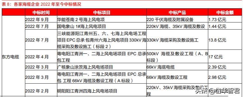 亨通電纜廠家銷售電話——連接世界的橋梁與紐帶，亨通電纜廠家銷售電話，全球連接橋梁與紐帶