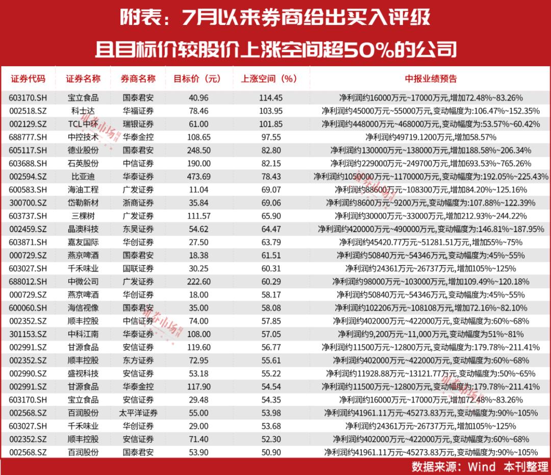 TCL科技即將暴漲，前瞻市場趨勢與巨大潛力分析，TCL科技即將迎來暴漲，市場趨勢與潛力深度分析