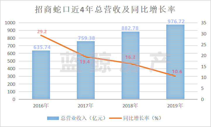 招商蛇口股價上漲原因深度解析，招商蛇口股價上漲原因深度探究