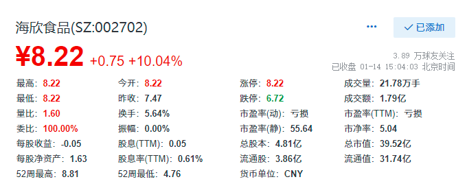 海欣食品，11月26日的快速上漲背后的故事，海欣食品11月26日股價快速上漲背后的原因揭秘