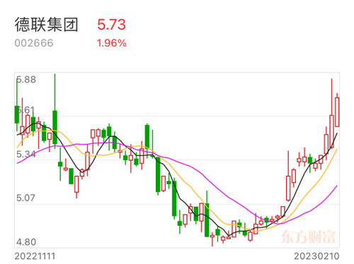 德聯集團重組最新消息，重塑企業架構，開啟新篇章，德聯集團重組重塑企業架構，開啟發展新篇章