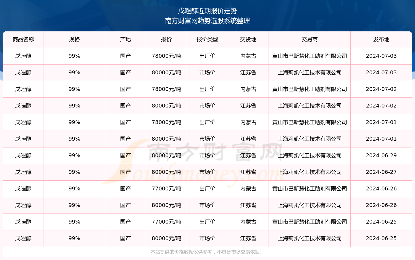 探索新奧精準資料免費大全，深度解析與實用指南（第078期），新奧精準資料深度解析與實用指南（第078期）——免費探索大全