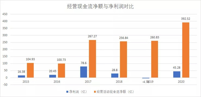 京東方A股票未來(lái)有潛力嗎？，京東方A股票未來(lái)潛力解析