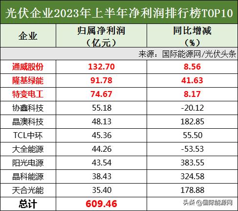 TCL光伏科技官網，引領綠色能源新紀元，TCL光伏科技官網，引領綠色能源新紀元風潮