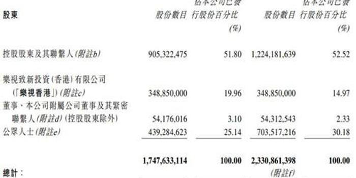 TCL的股權結構解析，TCL的股權結構深度解析