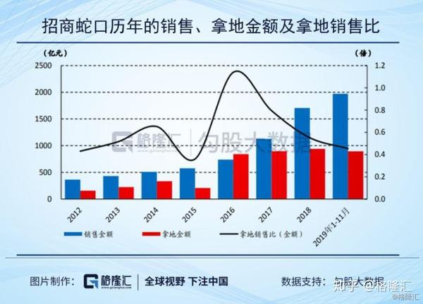 招商蛇口股價上漲原因深度解析，招商蛇口股價上漲原因深度探究