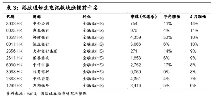 財經 第288頁