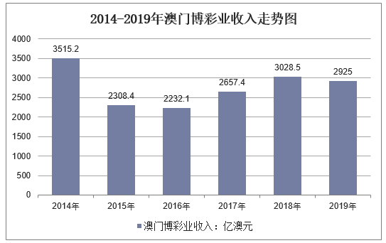 新澳門彩歷史開獎記錄走勢圖，探索與解析，新澳門彩歷史開獎記錄走勢圖深度解析與探索