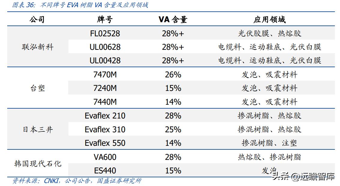 臺塑工業（寧波）有限公司