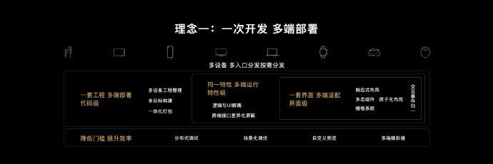 金龍彩免費資料,經典解釋落實_HarmonyOS96.606