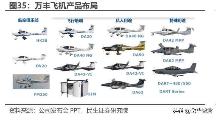 四大民航，中國(guó)民航事業(yè)的四大支柱，四大支柱推動(dòng)中國(guó)民航事業(yè)騰飛