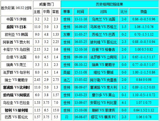 新澳門彩歷史開獎記錄走勢圖