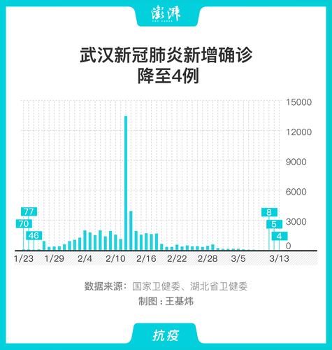 近期武漢最新疫情，全力以赴，共克時艱，武漢最新疫情，全力以赴，共克時艱戰疫情