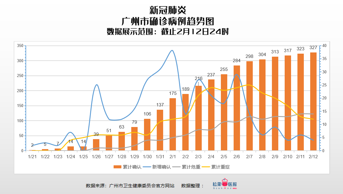 廣州最新疫情影響