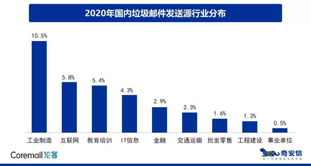 同川科技收入占漢宇集團(tuán)的比例分析，漢宇集團(tuán)中同川科技收入占比分析