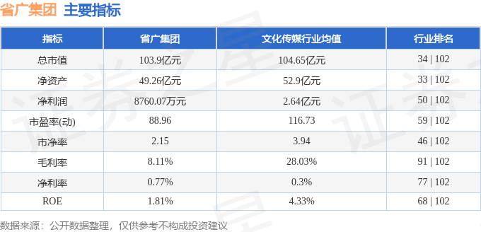 省廣集團股票能長期持有嗎？深度解析與前景展望，省廣集團股票長期持有價值深度解析與前景展望