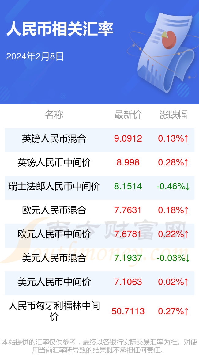 盧布最新版，設計、特點與影響，新版盧布設計，特點、影響全解析