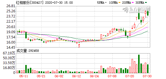 紅相股份最新動(dòng)態(tài)與前景展望，紅相股份最新發(fā)展動(dòng)態(tài)及未來前景展望