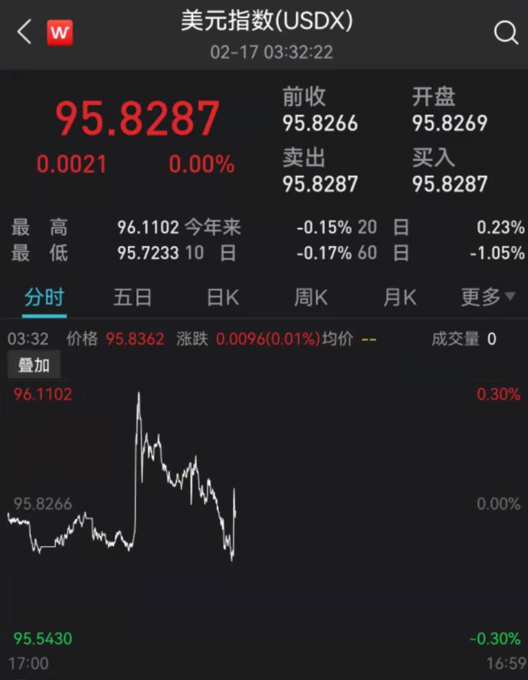 全球金價最新報價，市場走勢分析與預測，全球金價最新報價及市場走勢分析與預測