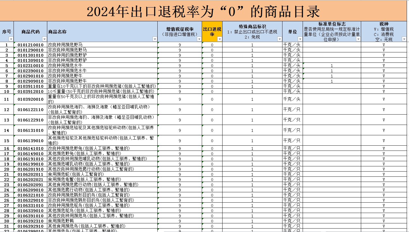 退稅率最新動態及其影響，退稅率最新動態與影響概覽