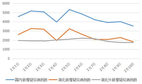 全國最新疫情概況，全國最新疫情概況概覽