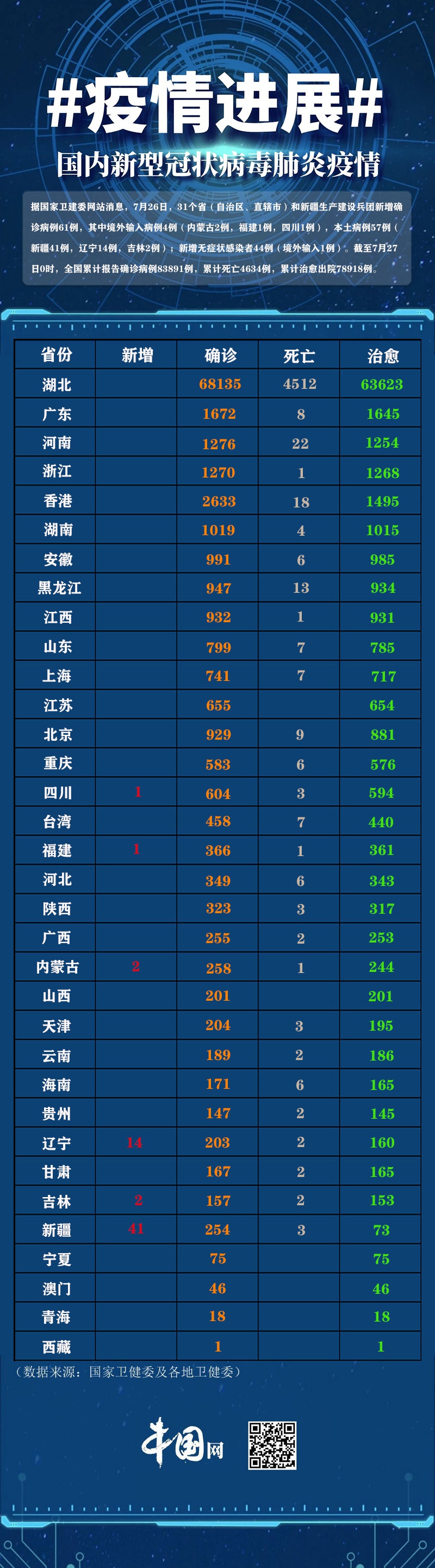 全國最新情疫動態，挑戰與希望并存，全國最新疫情動態，挑戰與希望交織前行