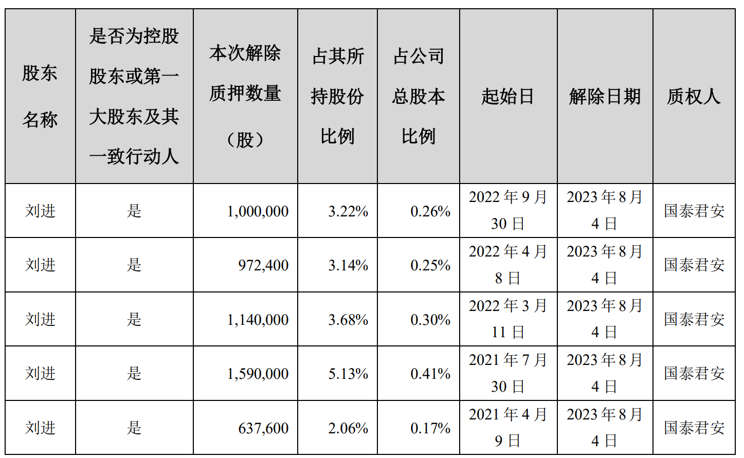 劉寅最新持股動向，深度解析與前景展望，劉寅最新持股動向，深度解析及前景展望