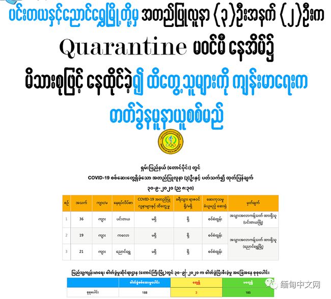 撣邦最新疫情，挑戰與應對策略，撣邦最新疫情挑戰及應對策略