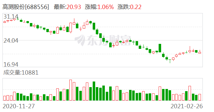 高測股份最新動態(tài)與行業(yè)展望，高測股份最新進(jìn)展及行業(yè)未來展望