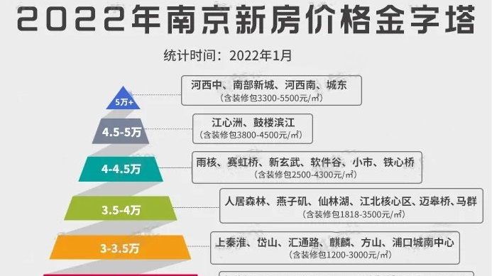 南京樓市最新優惠，購房者的福音，南京樓市新優惠，購房者的福音時代