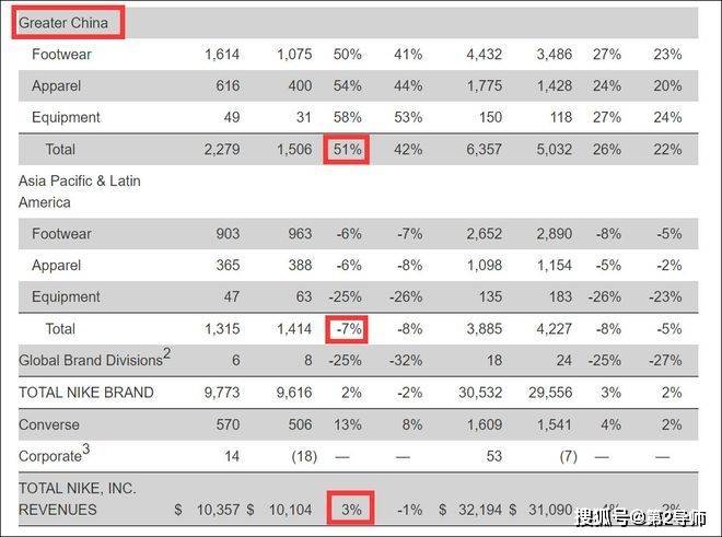 HM最新營收報告，業績分析與未來展望，HM最新營收報告，業績分析與未來展望展望