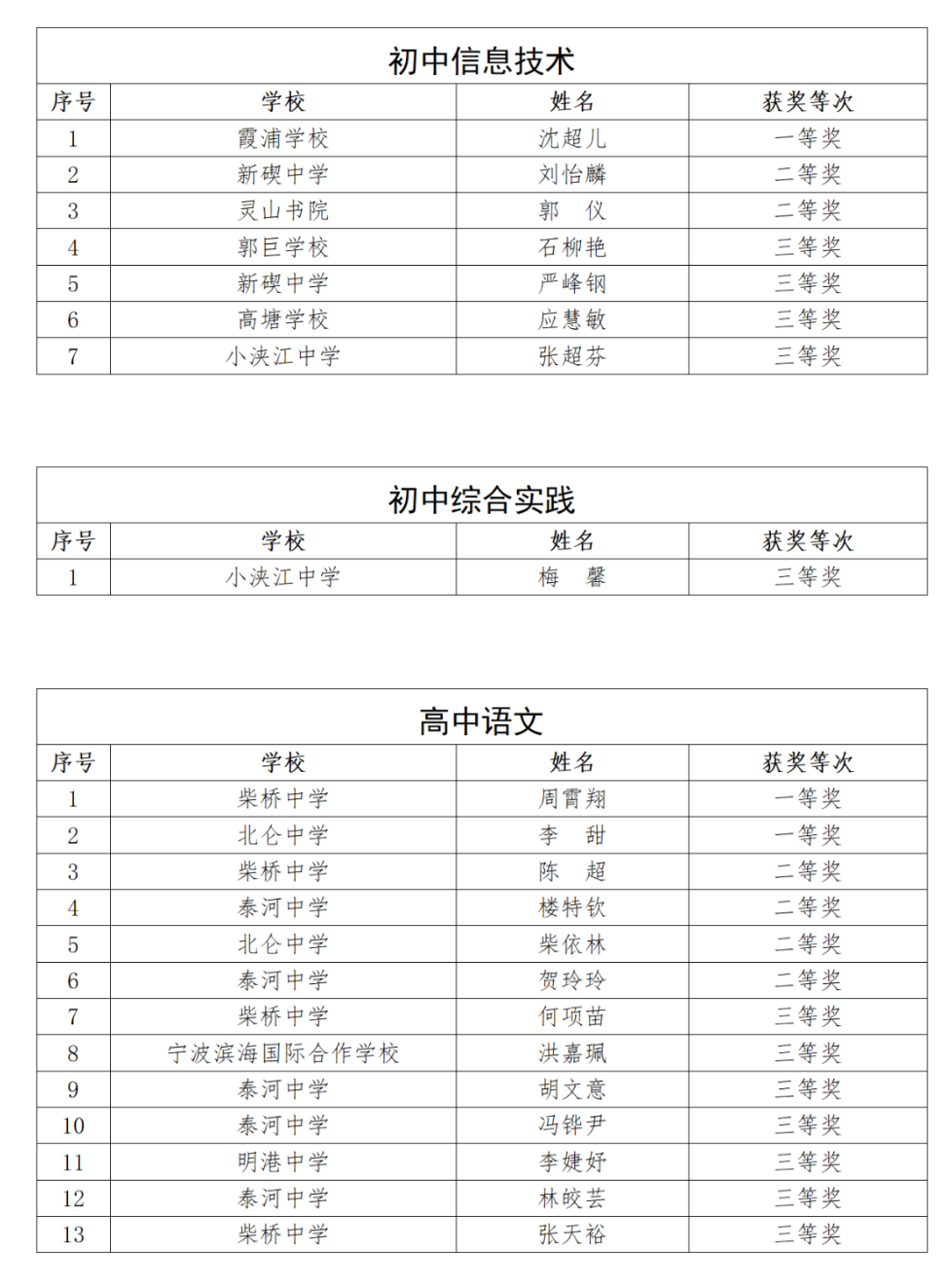 北侖最新公示，城市發(fā)展的脈搏與未來展望，北侖最新公示，揭示城市發(fā)展的未來脈搏與展望