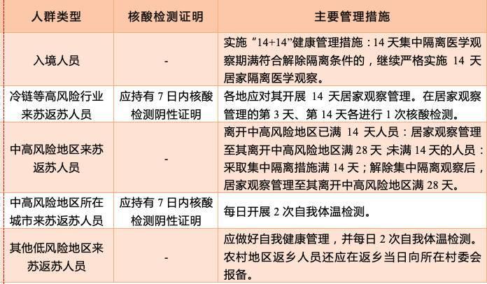 最新返蘇通知，全面解讀與深度探討，最新返蘇通知全面解讀與深度探討報告