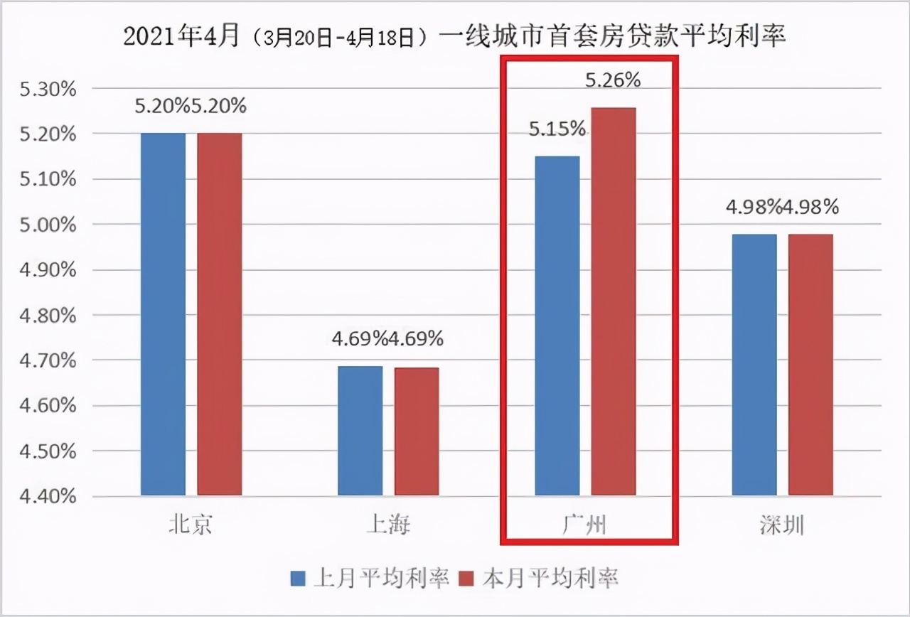 房市最新情況分析，房市最新動態解析