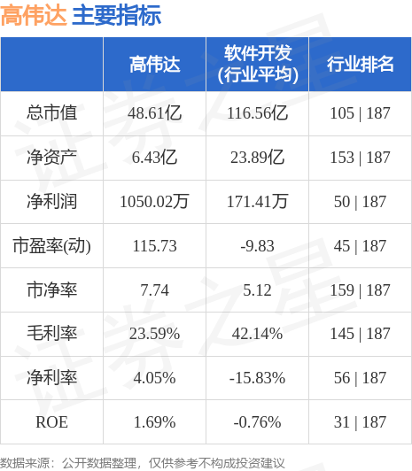 高偉達重組成功，邁向新的里程碑，股價沖破60元大關，高偉達重組成功，股價突破60元大關，邁向新里程碑