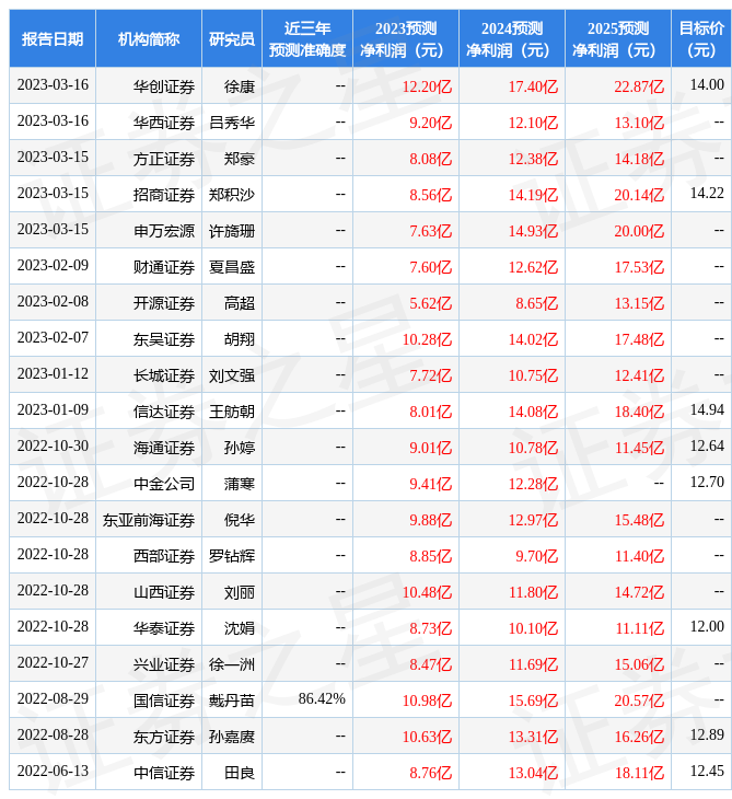 國聯證券目標價61元，深度分析與展望，國聯證券目標價61元，深度解析與未來展望