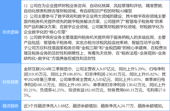 金財互聯主力流出現象，深度分析與市場影響，金財互聯主力流出現象深度解析及其市場影響