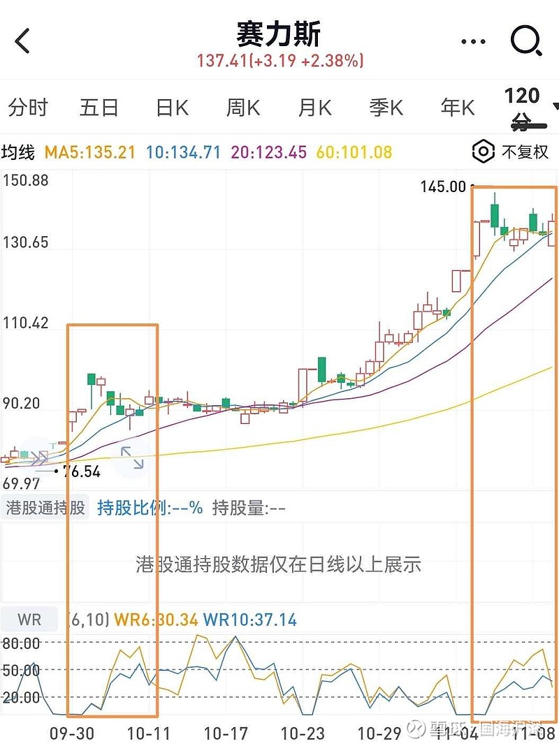 賽力斯股票后期走勢(shì)分析，賽力斯股票后期走勢(shì)預(yù)測(cè)及市場(chǎng)分析