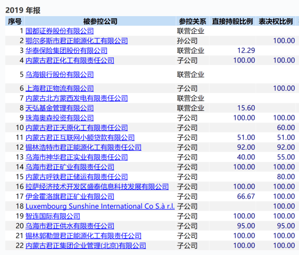 君正集團重組最新公告深度解讀，君正集團重組最新公告深度解析