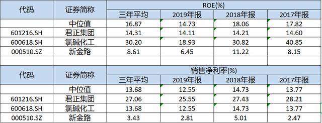 君正集團，是妖股嗎？還是穩健發展的實力企業？，君正集團，妖股還是穩健實力企業？