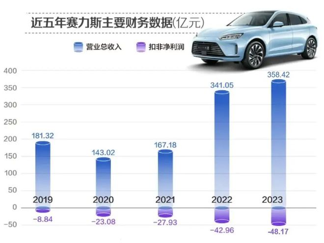 賽力斯明天走勢預測，深度分析與展望，賽力斯明日走勢預測，深度分析與未來展望