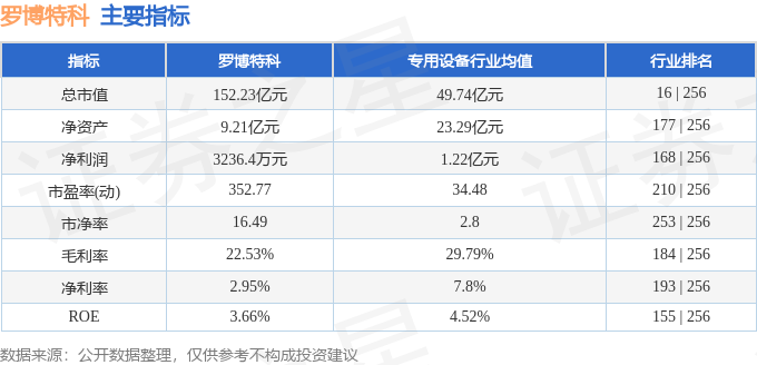 羅博特科未來千億市值牛股，潛力與前景展望，羅博特科，未來千億市值牛股潛力與前景展望