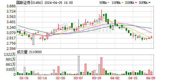 國聯證券重組之路，成功與挑戰并存，國聯證券重組之路，成功與挑戰的并存之旅