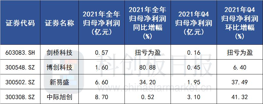 新易盛與中際旭創，兩家公司的優勢與特點比較，新易盛與中際旭創，公司優勢與特點深度對比