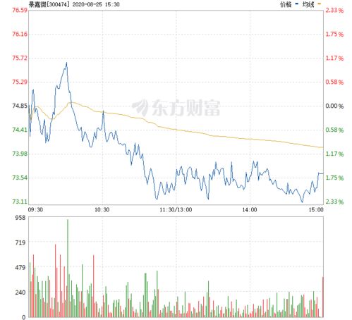 景嘉微歷史最高股價(jià)，探究背后的故事與未來展望，景嘉微歷史最高股價(jià)背后的故事與未來展望分析